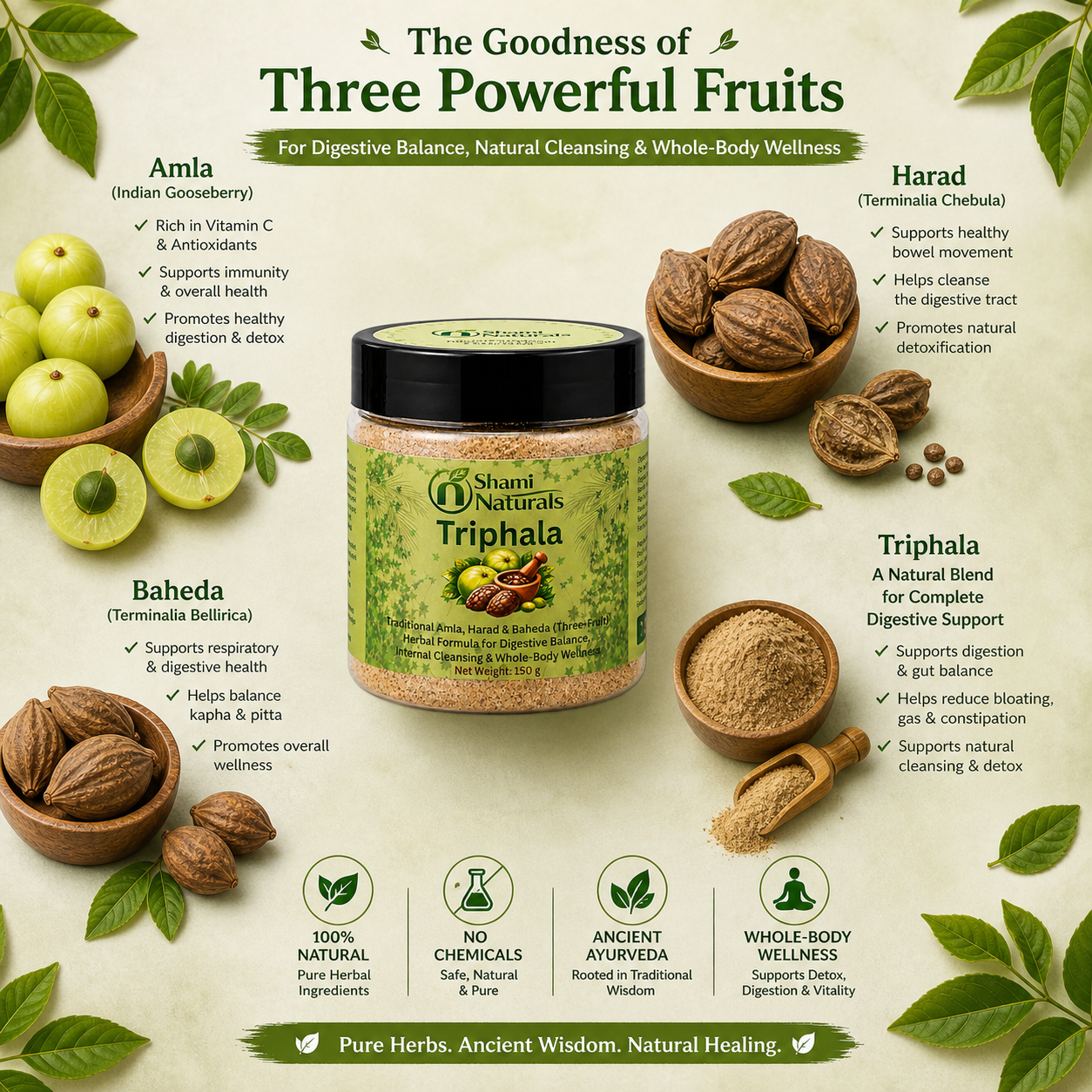 Triphala
